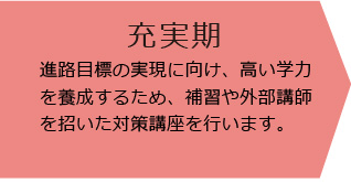 充実期
