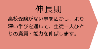 伸長期